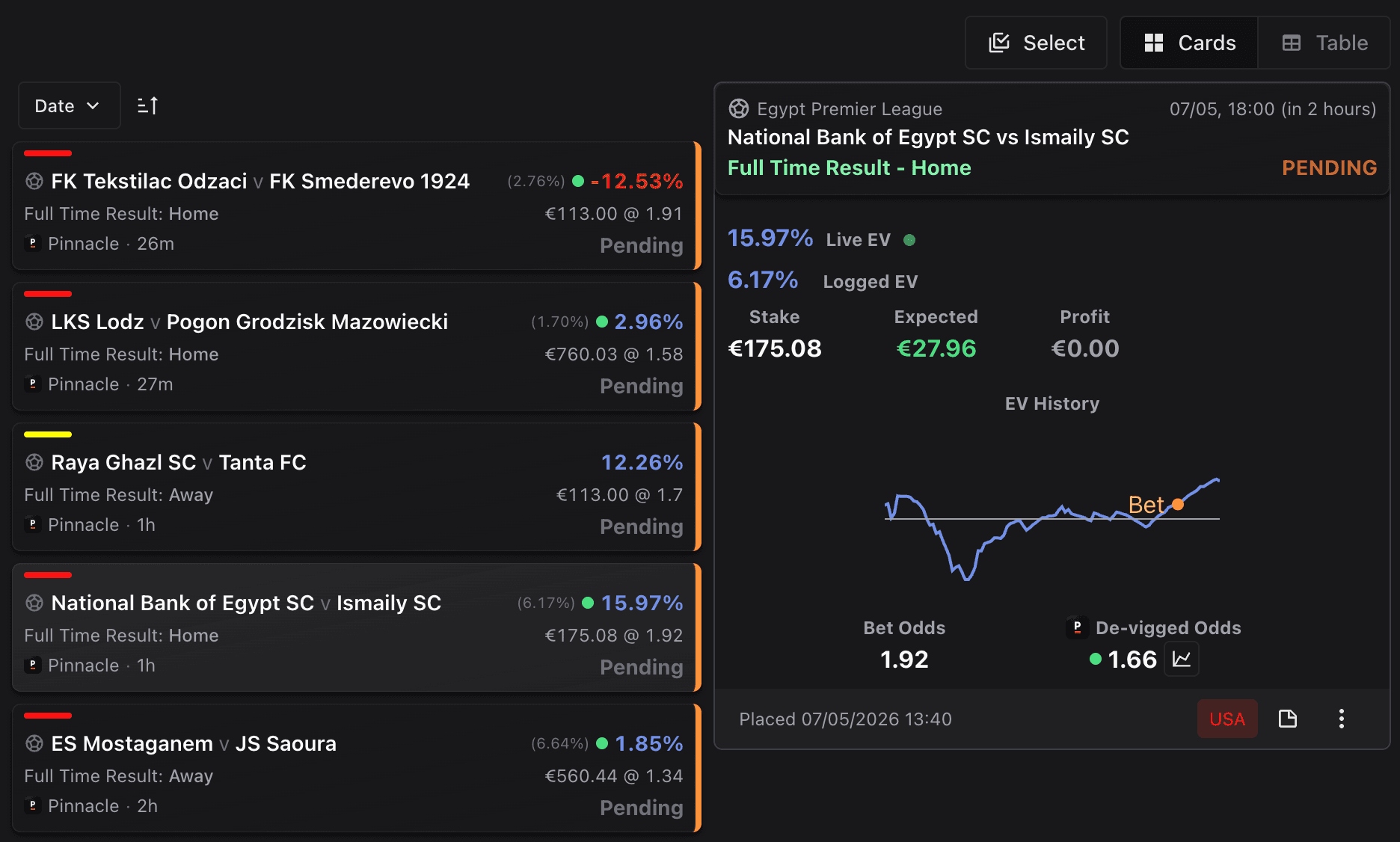 BetUnfair bet tracker dashboard with live EV and CLV