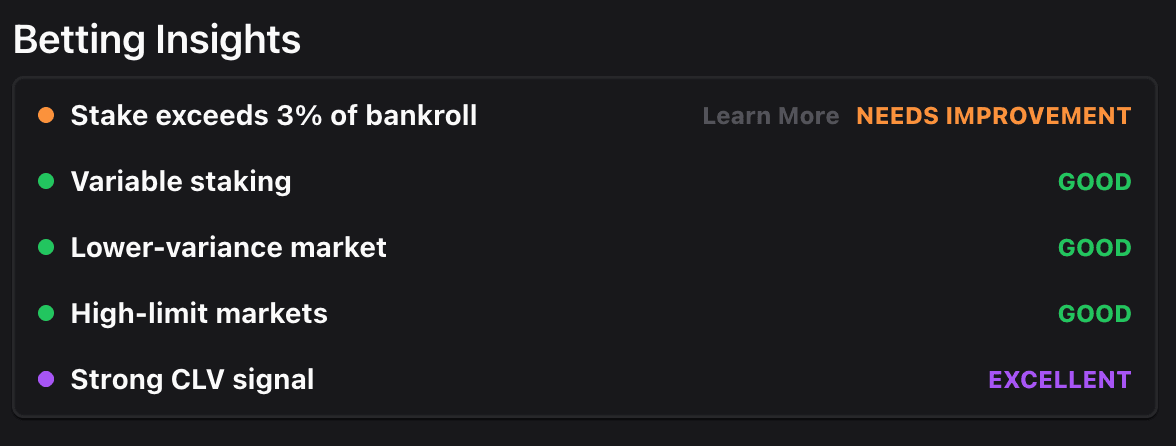 Betting strategy insights and leak analysis