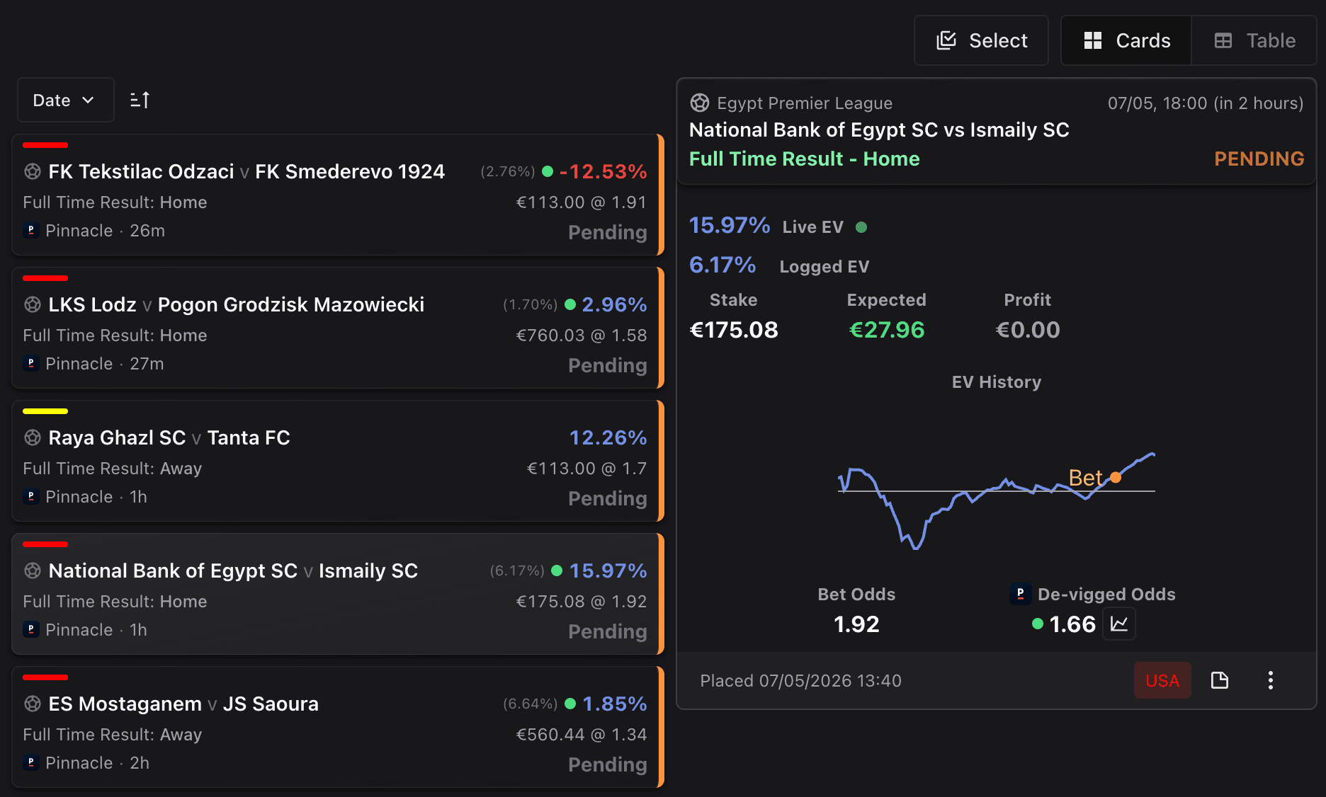 BetUnfair bet tracker dashboard with live EV and CLV