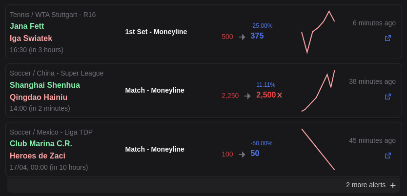 Pinnacle limit change alert