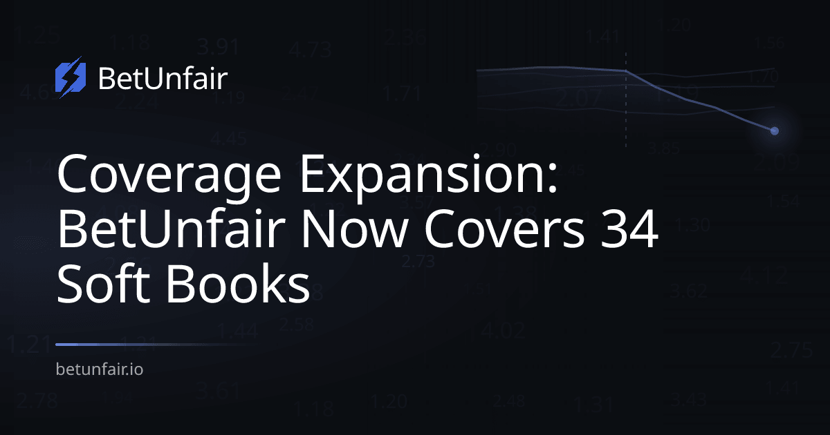 Coverage Expansion: BetUnfair Now Covers 34 Soft Books
