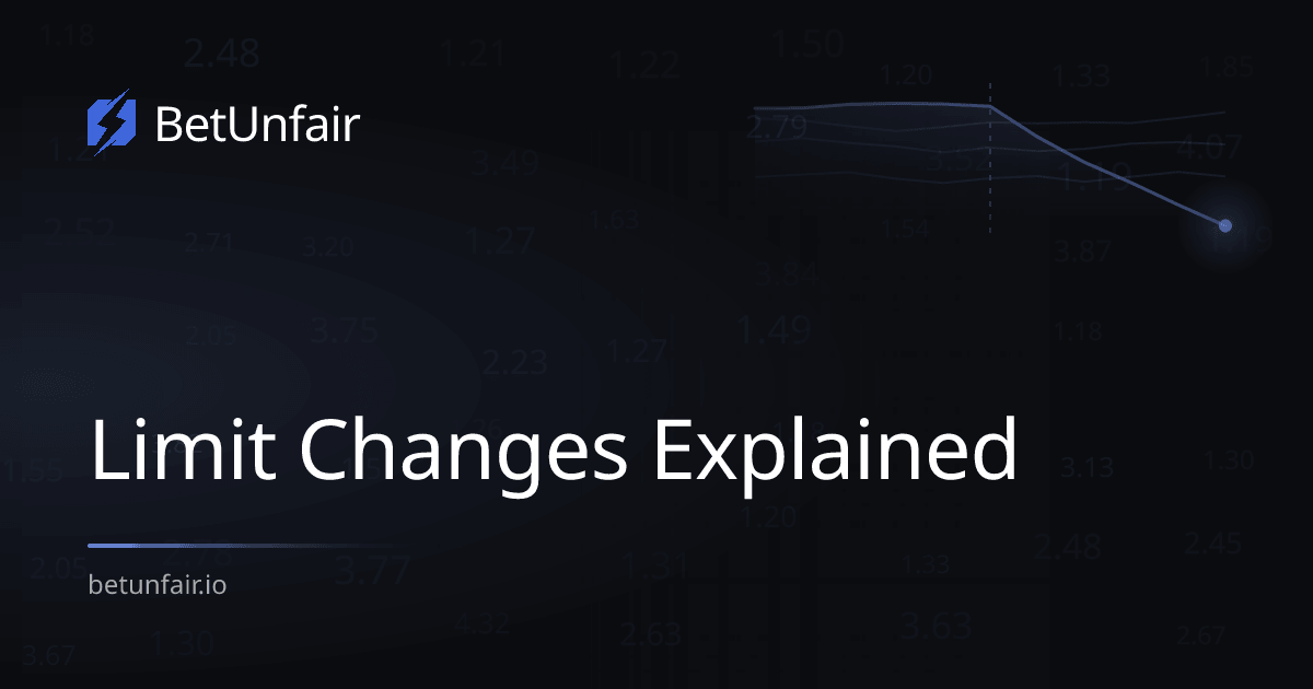 Limit Changes Explained