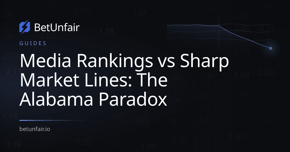 Media Rankings vs Sharp Market Lines: The Alabama Paradox