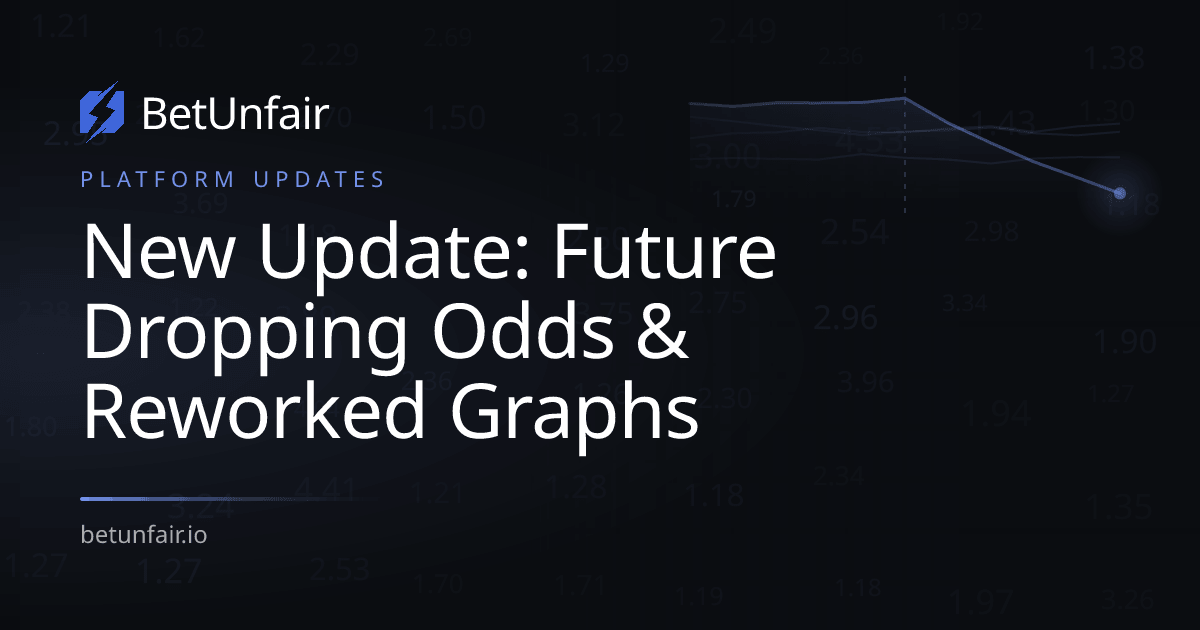 New Update: Future Dropping Odds & Reworked Graphs