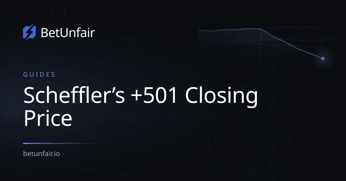 Scheffler’s +501 Closing Price
