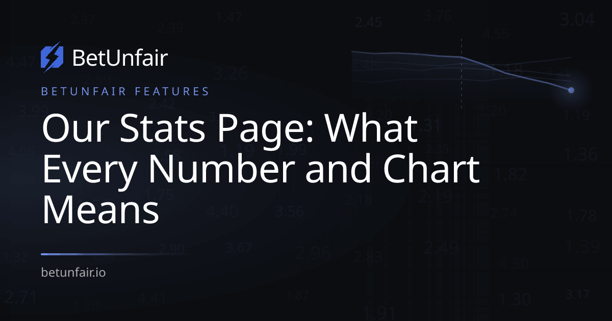 Our Stats Page: What Every Number and Chart Means