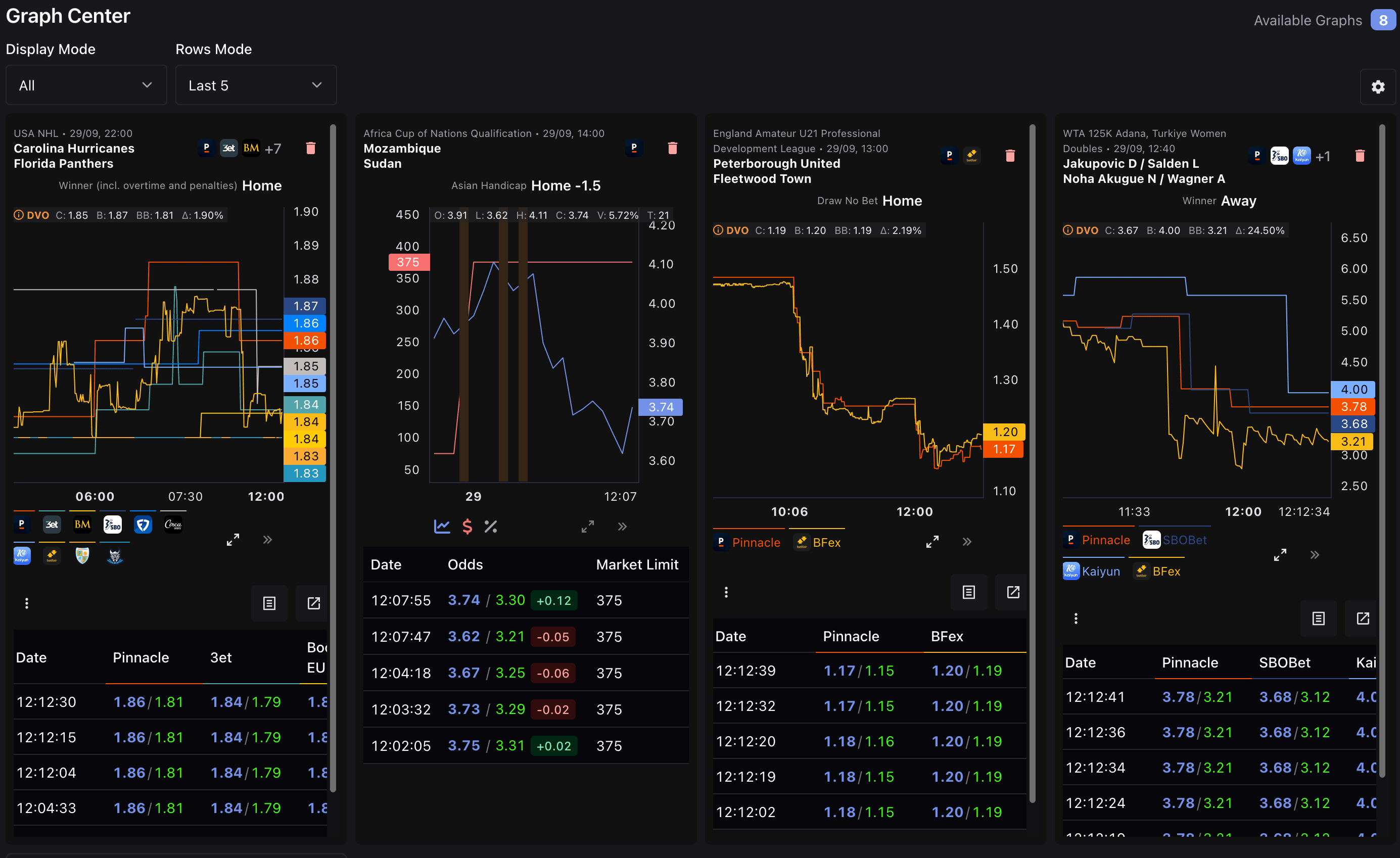 Multi-odds graph dashboard with 12 simultaneous charts