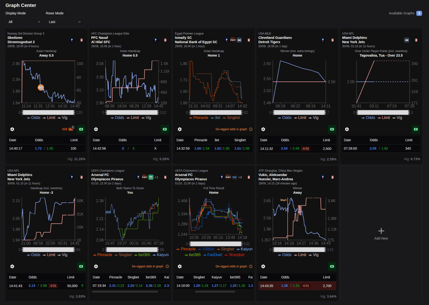 Multi-odds graph dashboard with 12 simultaneous charts