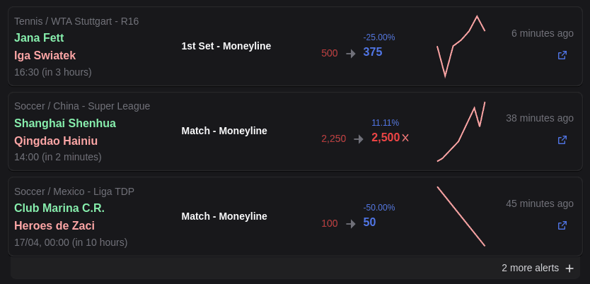 Pinnacle limit change alert