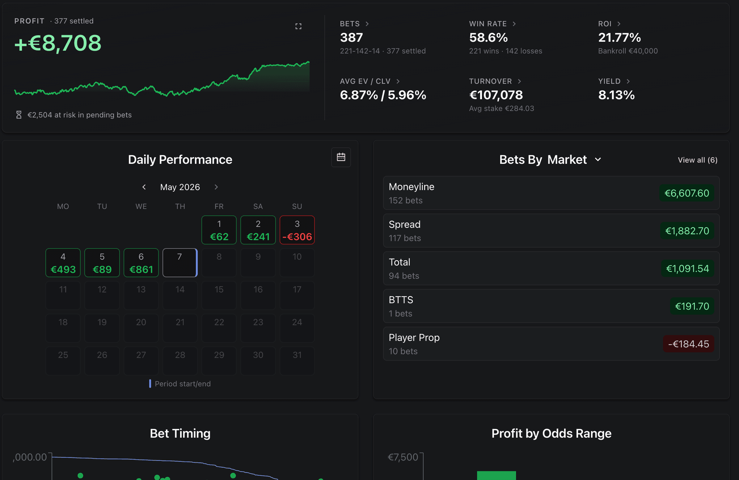 Bet performance statistics dashboard