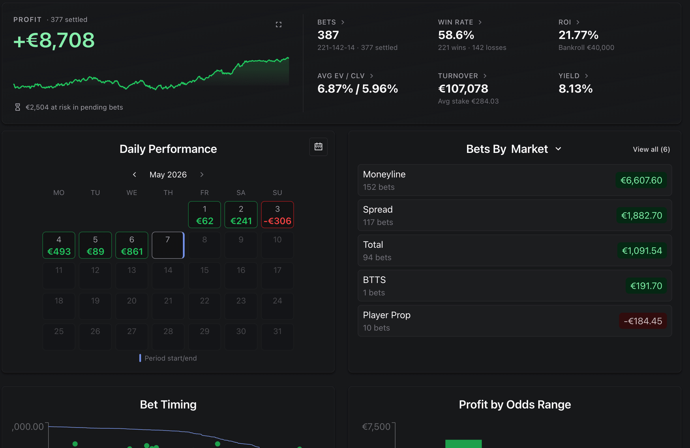 Bet performance statistics dashboard