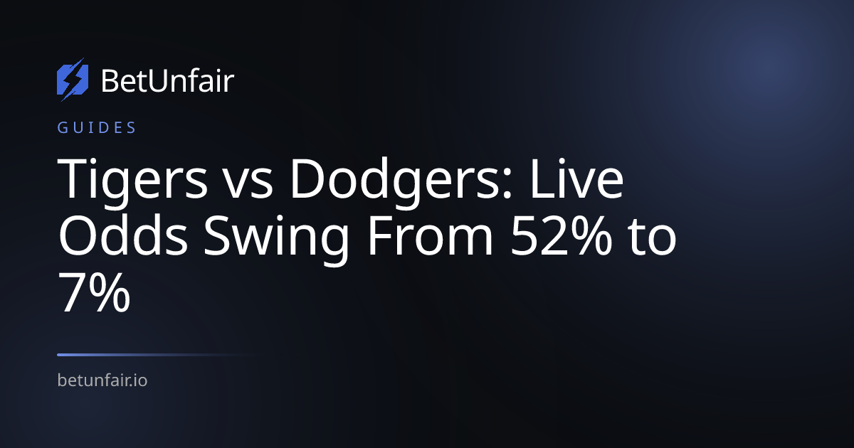 Tigers vs Dodgers: Live Odds Swing From 52% to 7%